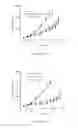 Fig. 10 - Liposomes useful for drug delivery