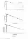 Fig. 13 - Liposomes useful for drug delivery