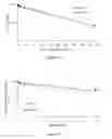 Fig. 16 - Liposomes useful for drug delivery