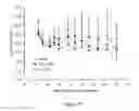 Fig. 19 - Liposomes useful for drug delivery
