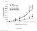 Fig. 20 - Liposomes useful for drug delivery