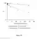 Fig. 24 - Liposomes useful for drug delivery