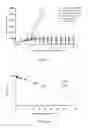Fig. 25 - Liposomes useful for drug delivery