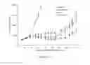 Fig. 29 - Liposomes useful for drug delivery