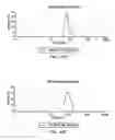 Fig. 15 - Peptide-carrying nanoparticles