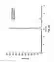Fig. 20 - Peptide-carrying nanoparticles