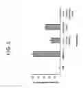 Fig. 06 - Compositions for inhibiting redox-sensitive GTPases