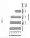 Fig. 12 - Compositions for inhibiting redox-sensitive GTPases