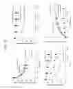 Fig. 17 - Compositions for inhibiting redox-sensitive GTPases