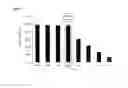 Fig. 06 - Antioxidant complex, cosmetic and pharmaceutical compositions containing said complex and use of said complex