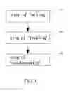 Fig. 02 - Active substance for improving hyperlipidemia and hypercholesterolemia