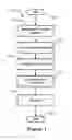 Fig. 02 - METHOD FOR MANUFACTURING HOMEOPATHIC MIXTURES