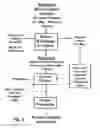 Fig. 03 - DAIRY PRODUCT AND PROCESS