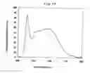 Fig. 14 - Nitrogen-containing alloy and method for producing phosphor using same