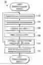 Fig. 01 - Piezoelectric thin film process