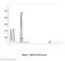 Fig. 04 - Binary and ternary metal chalcogenide materials and method of making and using same