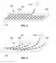 Fig. 02 - Process of forming a material having nano-particles and a material having nano-particles