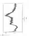 Fig. 05 - NOVEL POLYMORPHIC FORM OF TERIFLUNOMIDE SALTS