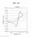Fig. 04 - Redox flow battery