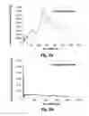 Fig. 05 - Advanced graphite additive for enhanced cycle-life of lead-acid batteries
