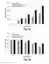 Fig. 06 - Advanced graphite additive for enhanced cycle-life of lead-acid batteries