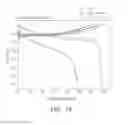 Fig. 11 - NON-AQUEOUS ELECTROLYTE AND LITHIUM SECONDARY BATTERY INCLUDING THE SAME