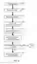 Fig. 06 - Rare Cell Analysis Using Sample Splitting And DNA Tags