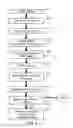 Fig. 07 - Rare Cell Analysis Using Sample Splitting And DNA Tags