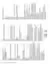 Fig. 16 - Rare Cell Analysis Using Sample Splitting And DNA Tags