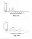 Fig. 29 - Rare Cell Analysis Using Sample Splitting And DNA Tags