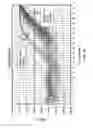 Fig. 43 - Rare Cell Analysis Using Sample Splitting And DNA Tags