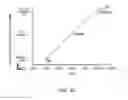 Fig. 44 - Rare Cell Analysis Using Sample Splitting And DNA Tags