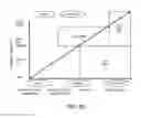 Fig. 45 - Rare Cell Analysis Using Sample Splitting And DNA Tags