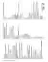 Fig. 14 - Rare Cell Analysis Using Sample Splitting And DNA Tags