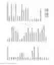 Fig. 17 - Rare Cell Analysis Using Sample Splitting And DNA Tags