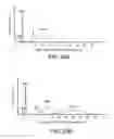 Fig. 29 - Rare Cell Analysis Using Sample Splitting And DNA Tags