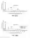 Fig. 30 - Rare Cell Analysis Using Sample Splitting And DNA Tags
