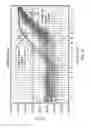 Fig. 43 - Rare Cell Analysis Using Sample Splitting And DNA Tags