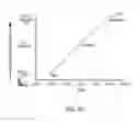 Fig. 44 - Rare Cell Analysis Using Sample Splitting And DNA Tags