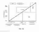 Fig. 45 - Rare Cell Analysis Using Sample Splitting And DNA Tags
