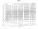Fig. 04 - BCR-ABL1 splice variants and uses thereof
