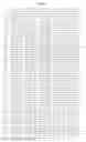 Fig. 08 - BCR-ABL1 splice variants and uses thereof