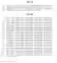 Fig. 11 - BCR-ABL1 splice variants and uses thereof