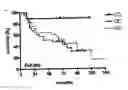 Fig. 03 - CHK2 polymorphism as a cancer marker