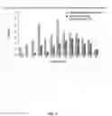 Fig. 12 - INFLAMMATORY BOWEL DISEASE PROGNOSTICS