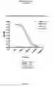 Fig. 15 - INFLAMMATORY BOWEL DISEASE PROGNOSTICS