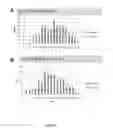 Fig. 46 - INFLAMMATORY BOWEL DISEASE PROGNOSTICS
