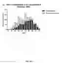 Fig. 56 - INFLAMMATORY BOWEL DISEASE PROGNOSTICS
