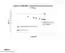 Fig. 09 - Composition, kits and methods for the detection of point mutations and SNPs