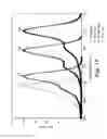 Fig. 16 - Compensation for spectral crosstalk in multiplex nucleic acid amplification